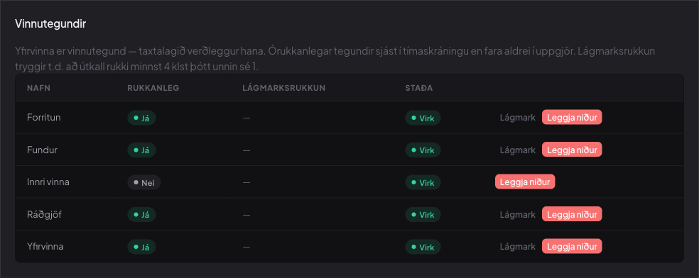 Vinnutegundir-hlutinn á Stillingar-síðunni
