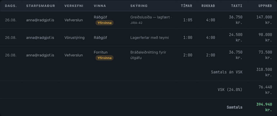 Uppgjör þar sem lágmarksrukkun hefur áhrif